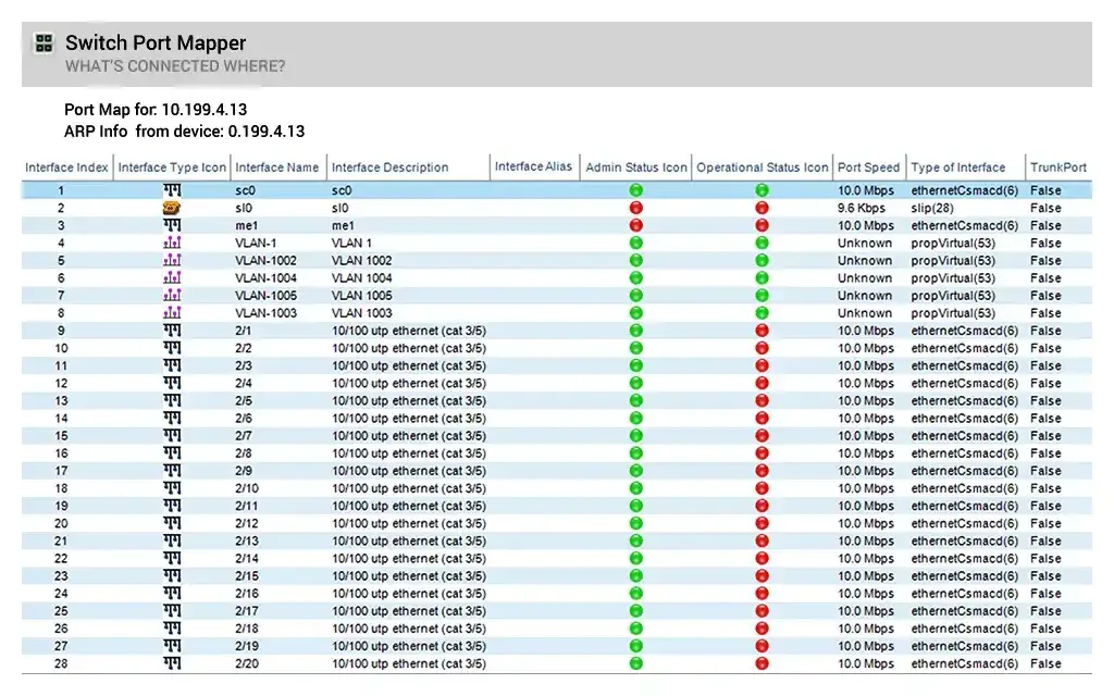 Switch Port Mapper view in Engineer's Toolset